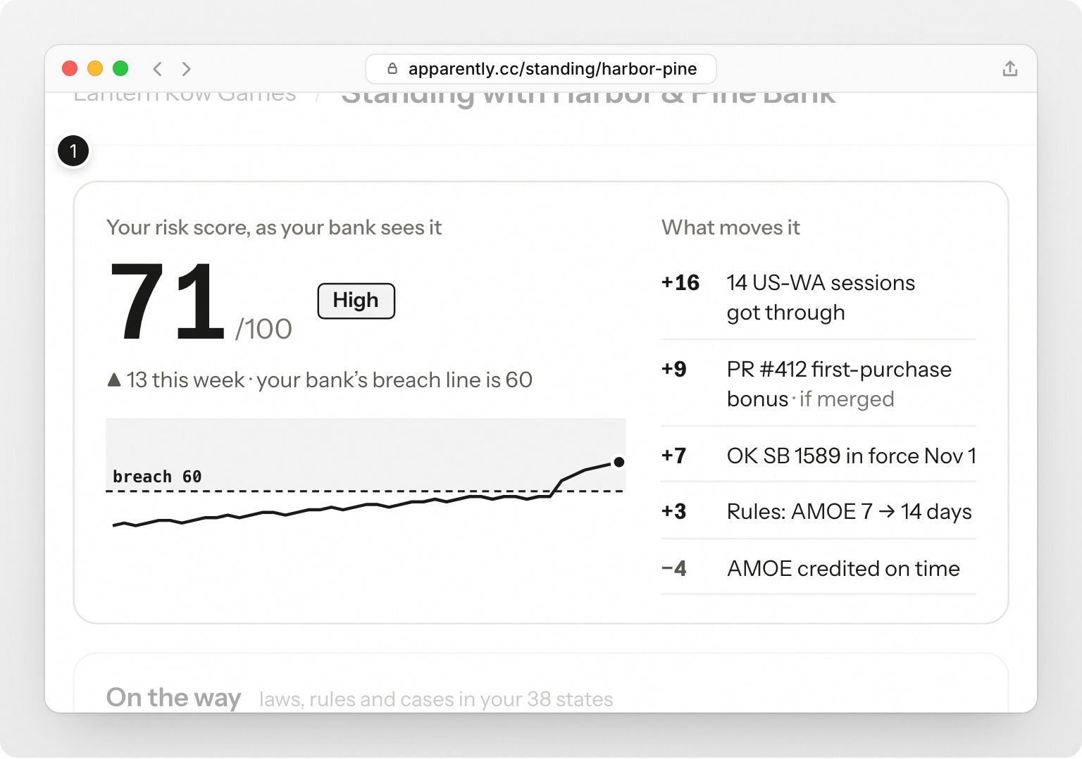 Lantern Row Games’ standing with Harbor & Pine Bank: the same risk score of 71 the bank watches, what moves it, the laws and cases on the way, and what to do first, ranked by how far each step lowers the score. Step 1: The score your bank watches, and what moves it.