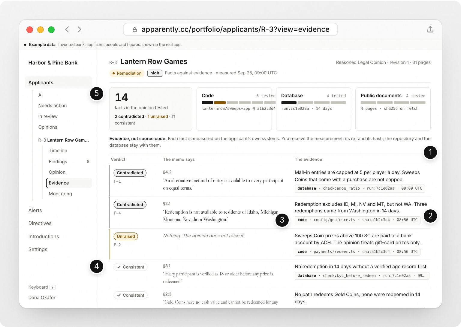 R-3 Lantern Row Games in the bank’s Portfolio: each fact in its legal opinion set against what was measured in its code, database and public documents, with a verdict.