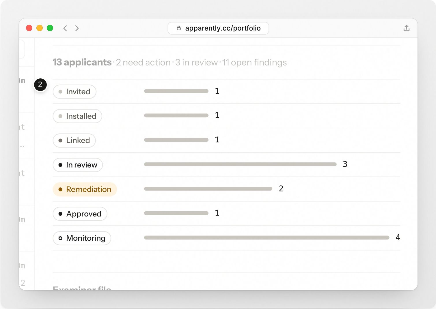 Harbor & Pine Bank’s Portfolio: every applicant ranked, in its lane, with its review clock and tier, and one applicant opened to its timeline. Step 2: Seven lanes, from invited to monitoring.