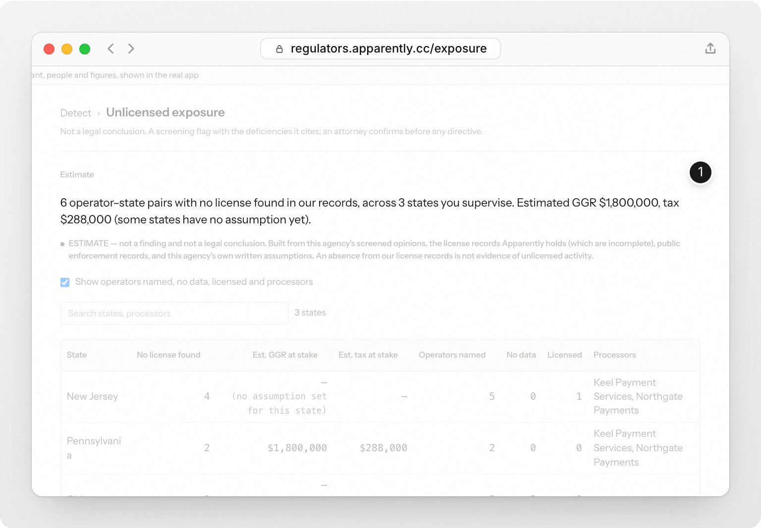 An example agency’s unlicensed-exposure estimate: by state it supervises, operators named in its opinions with no license found in our records, and estimated revenue at stake only where the agency set its own assumption. Step 1: Operators with no license found, by state.