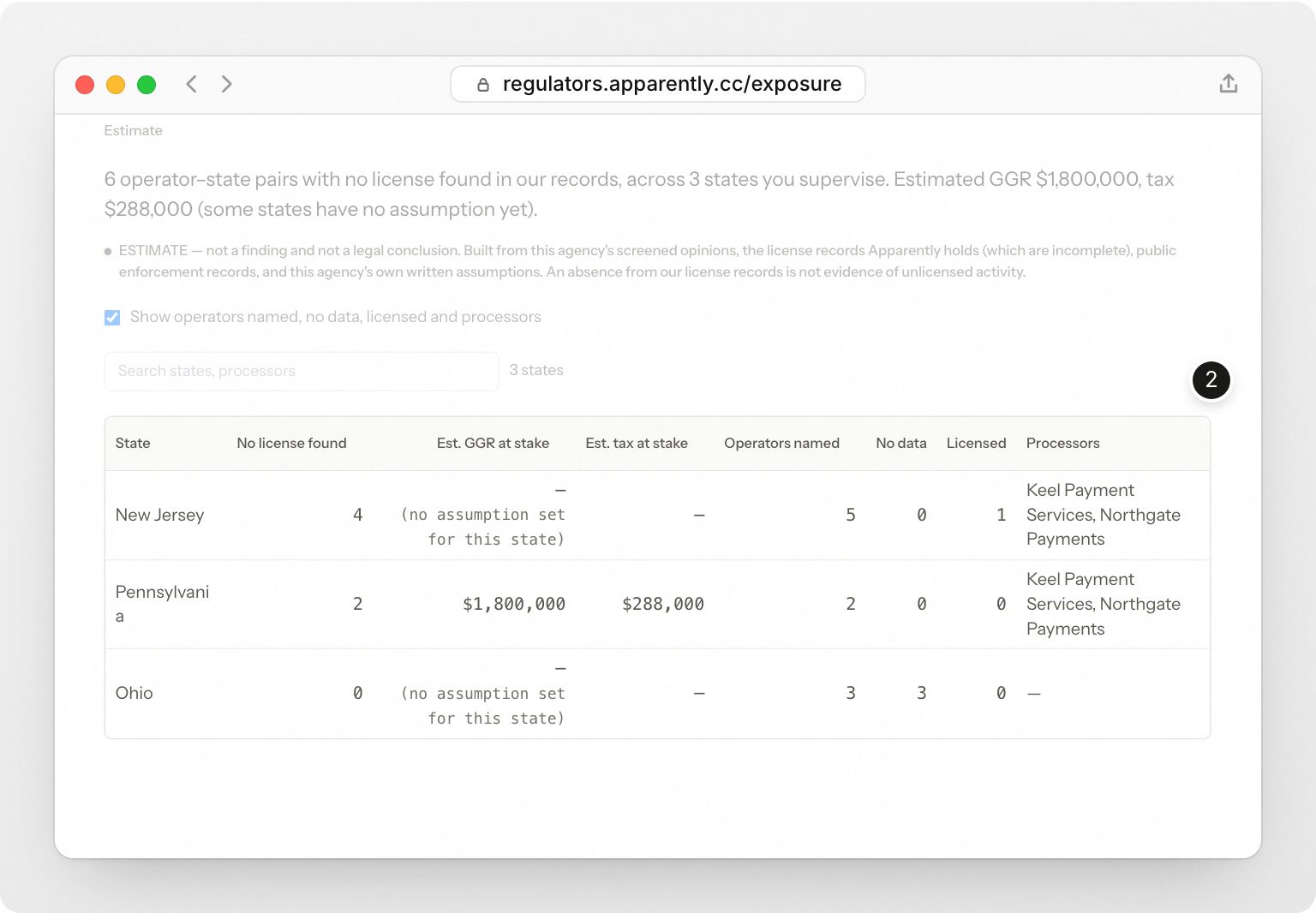 An example agency’s unlicensed-exposure estimate: by state it supervises, operators named in its opinions with no license found in our records, and estimated revenue at stake only where the agency set its own assumption. Step 2: Dollars only from your own written assumptions.
