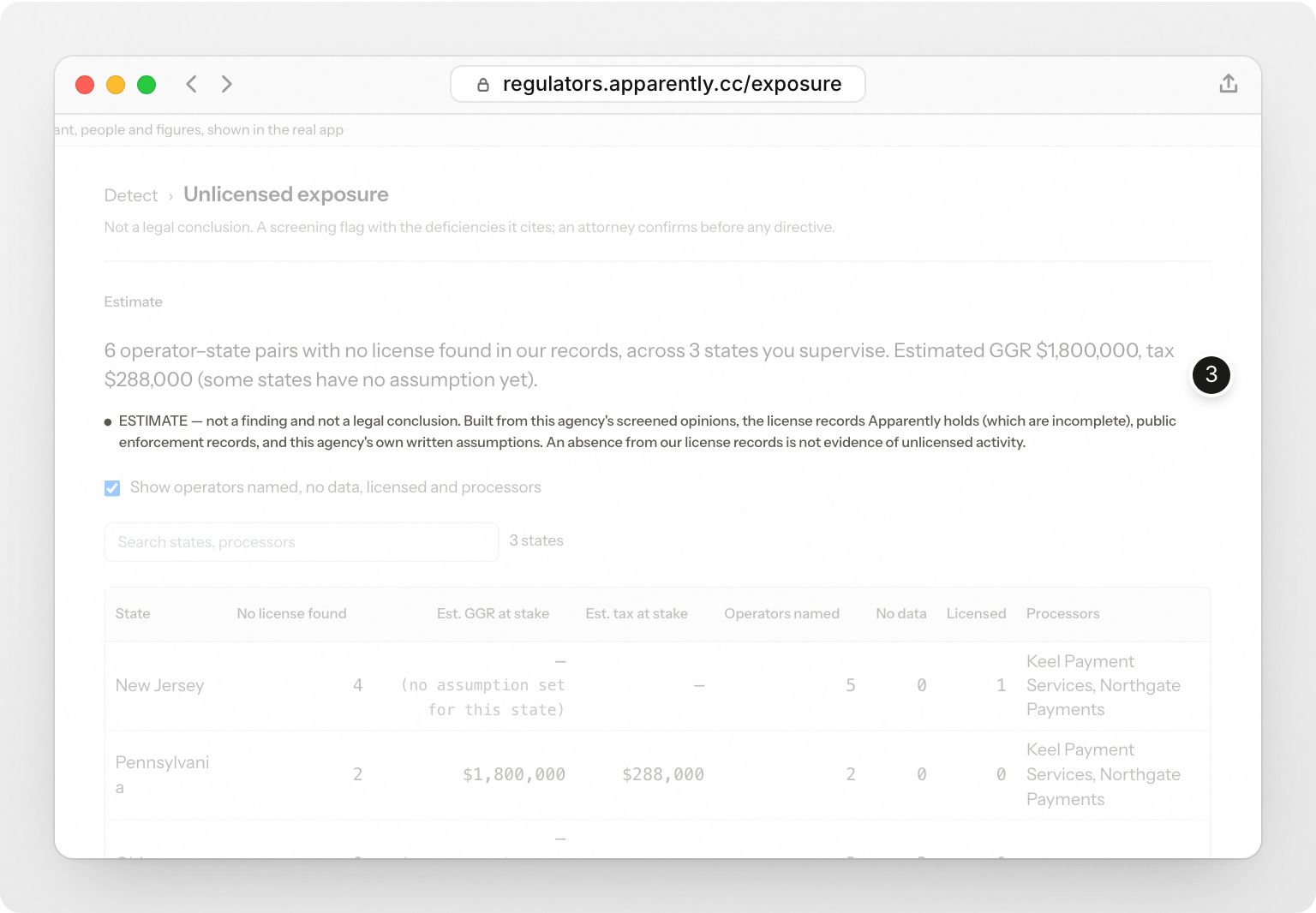 An example agency’s unlicensed-exposure estimate: by state it supervises, operators named in its opinions with no license found in our records, and estimated revenue at stake only where the agency set its own assumption. Step 3: Labelled an estimate, never a finding.