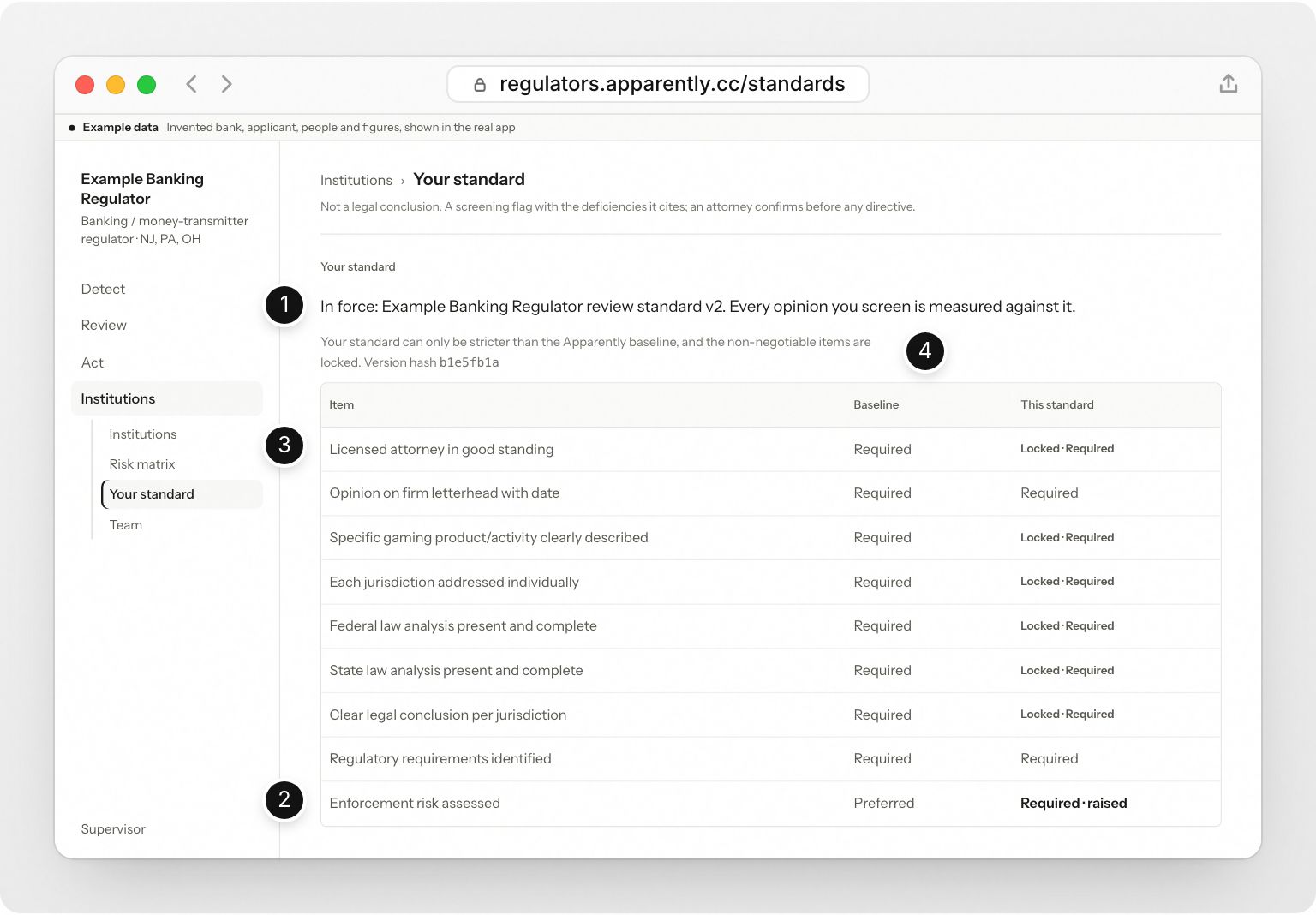 An example agency’s review standard: the version in force and its hash, and the checklist with the items the agency raised above the baseline and the locked non-negotiables.