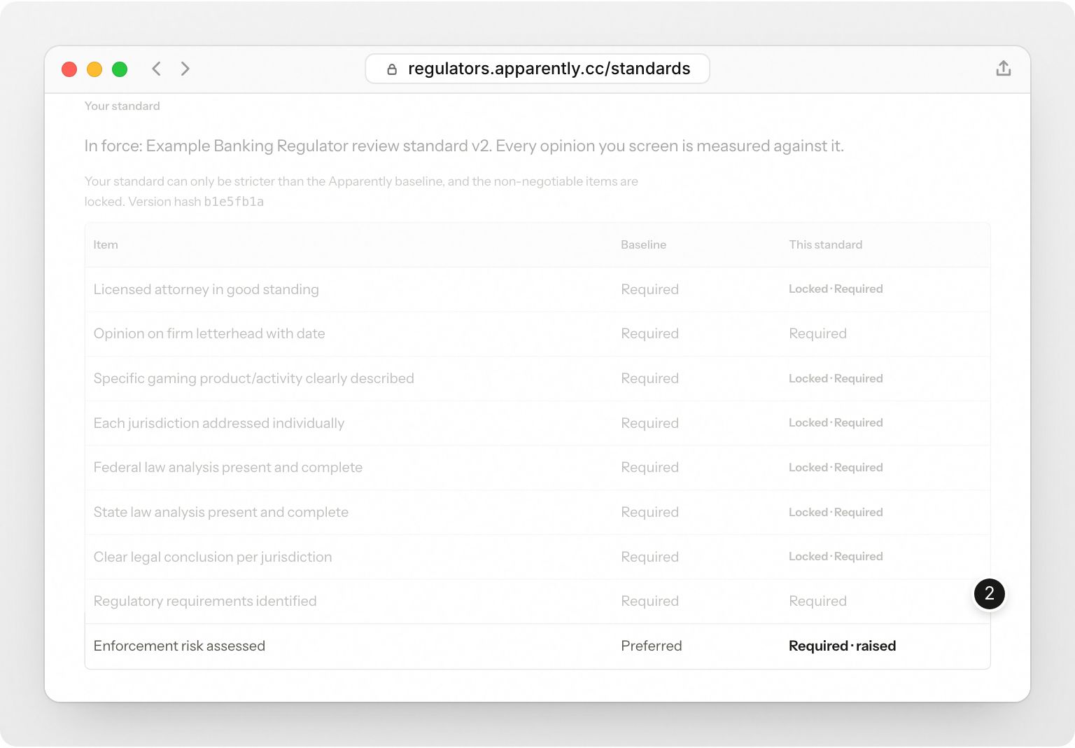 An example agency’s review standard: the version in force and its hash, and the checklist with the items the agency raised above the baseline and the locked non-negotiables. Step 2: Items your agency raised above the baseline.