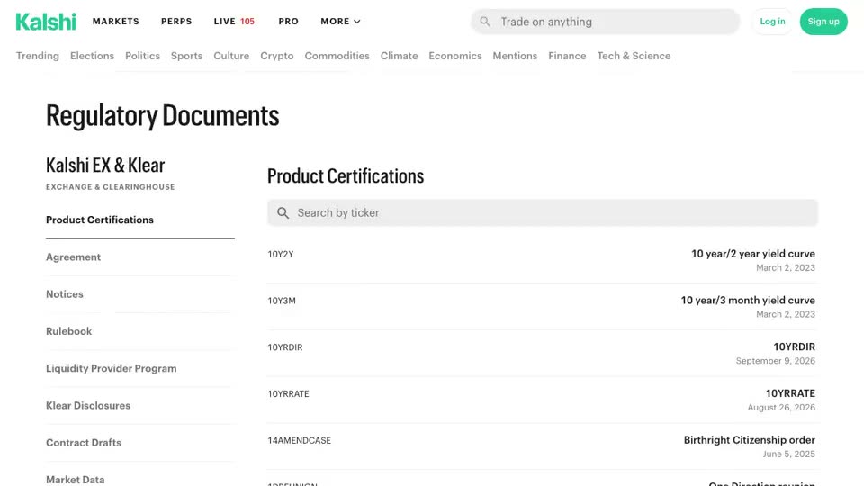 Kalshi’s public Product Certifications page: one row per contract ticker, each with its title and a certification date, from a 10-year/2-year yield-curve contract dated March 2, 2023 to an “Athlete participation in event” contract dated February 27, 2026. The sidebar files the list under “Kalshi EX & Klear, exchange & clearinghouse”, beside the rulebook and contract drafts.